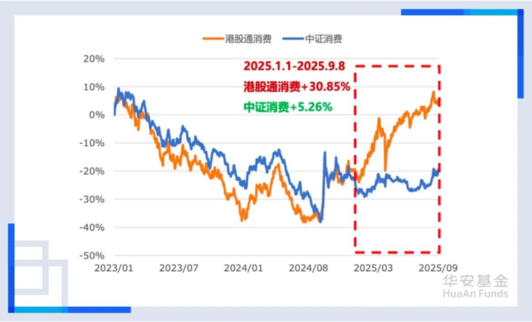 数据来源:华安基金,Wind,截至2025/9/8