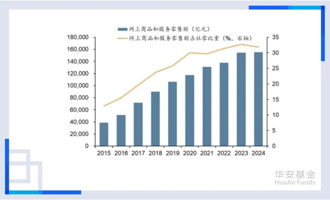 资料来源:广发证券,华安基金