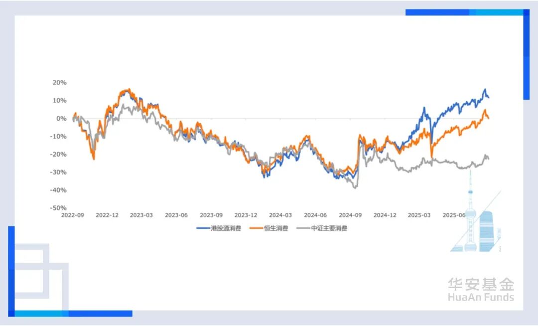 数据来源:华安基金,Wind,截至2025/9/4