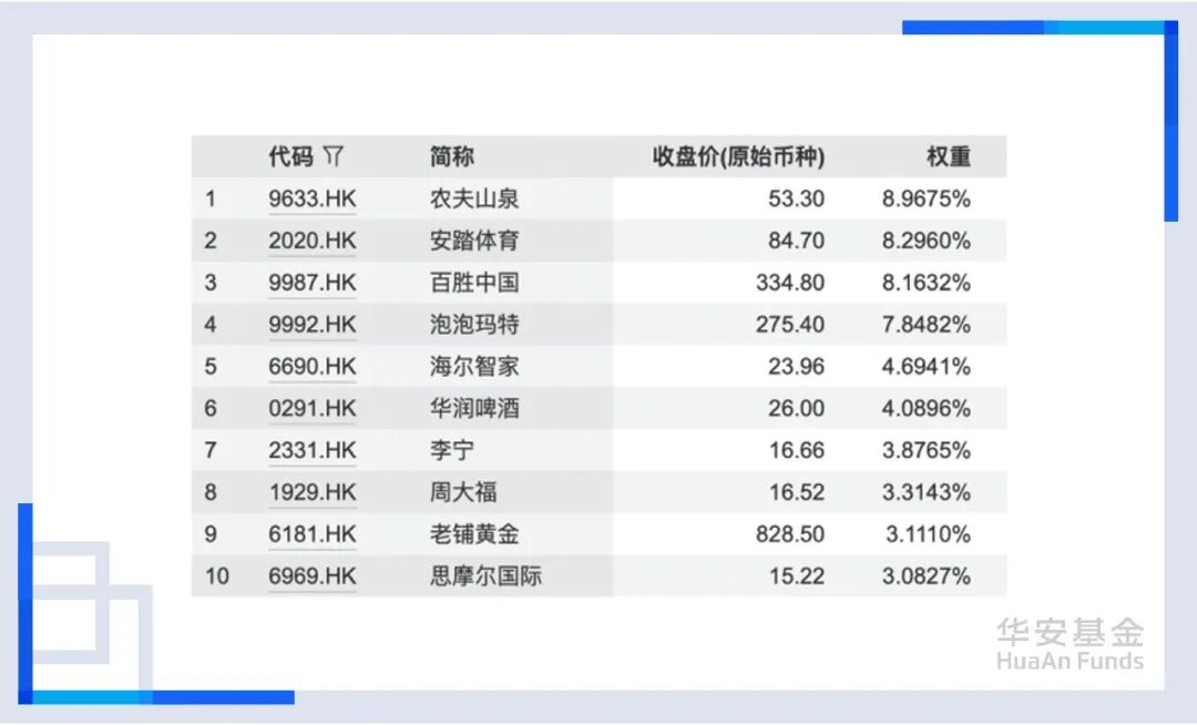 数据来源:华安基金,Wind,截至2025/10/18