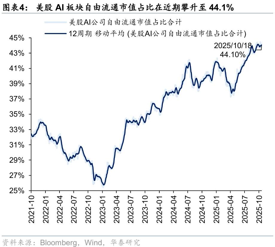 华泰 | 港股策略：短期情绪降温，中期配置渐起
