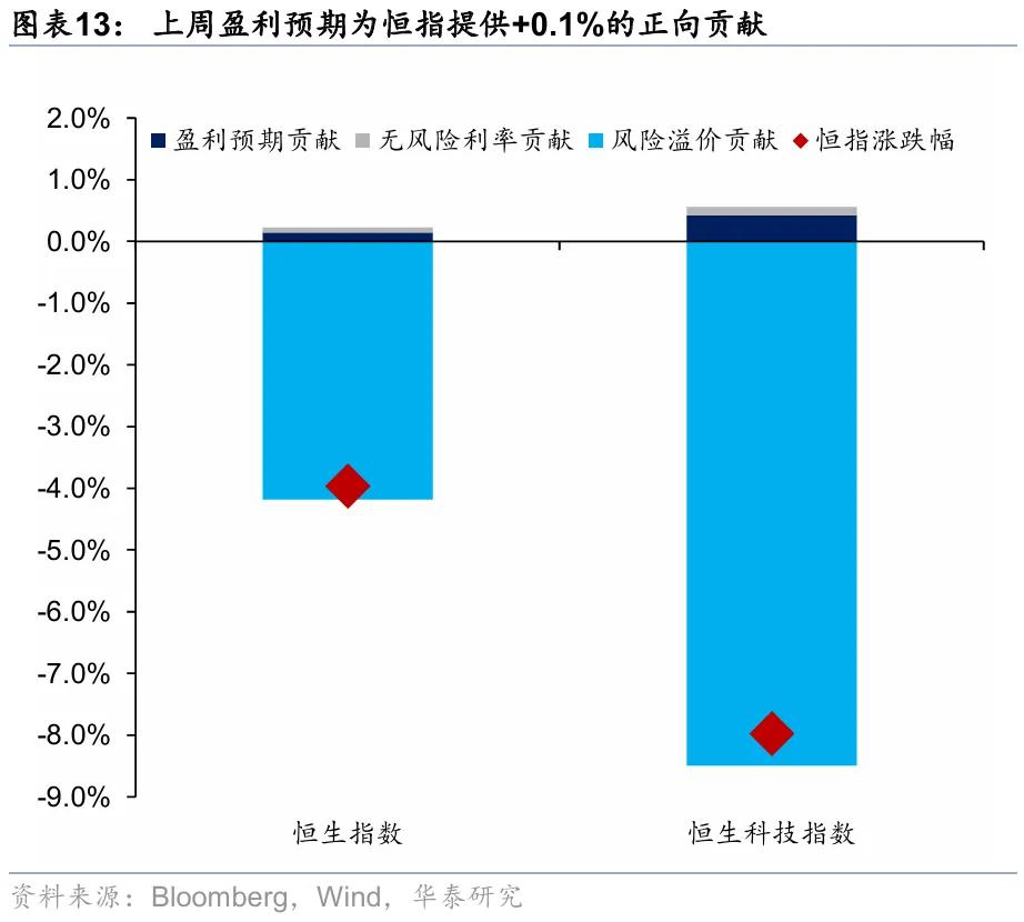 华泰 | 港股策略：短期情绪降温，中期配置渐起