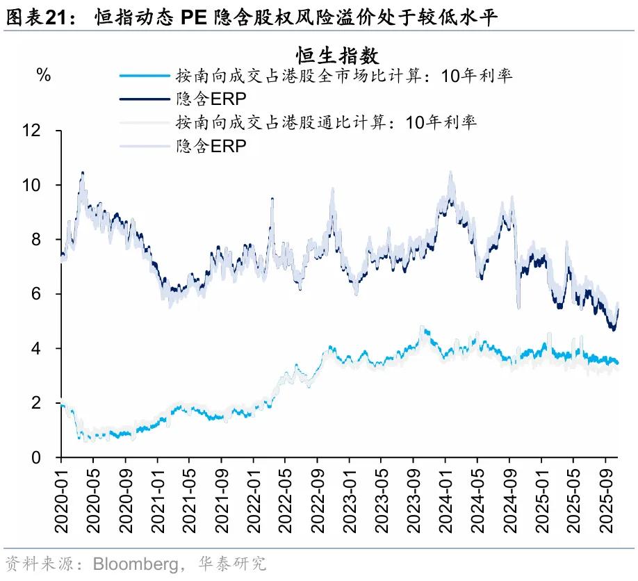 华泰 | 港股策略：短期情绪降温，中期配置渐起