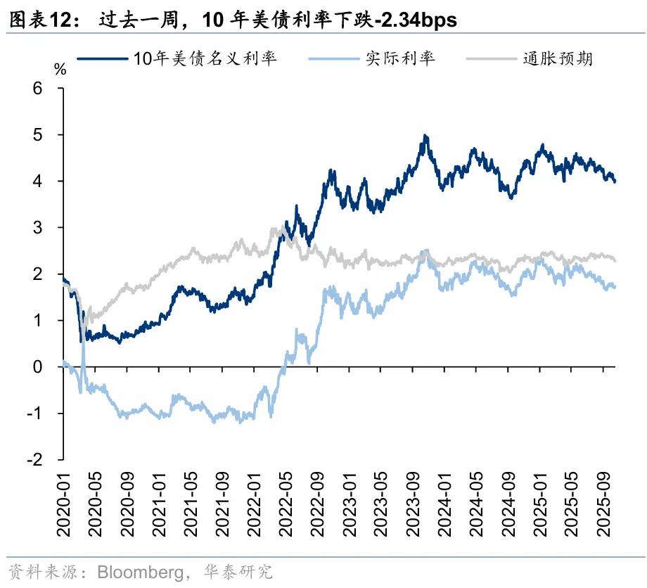 华泰 | 港股策略：短期情绪降温，中期配置渐起