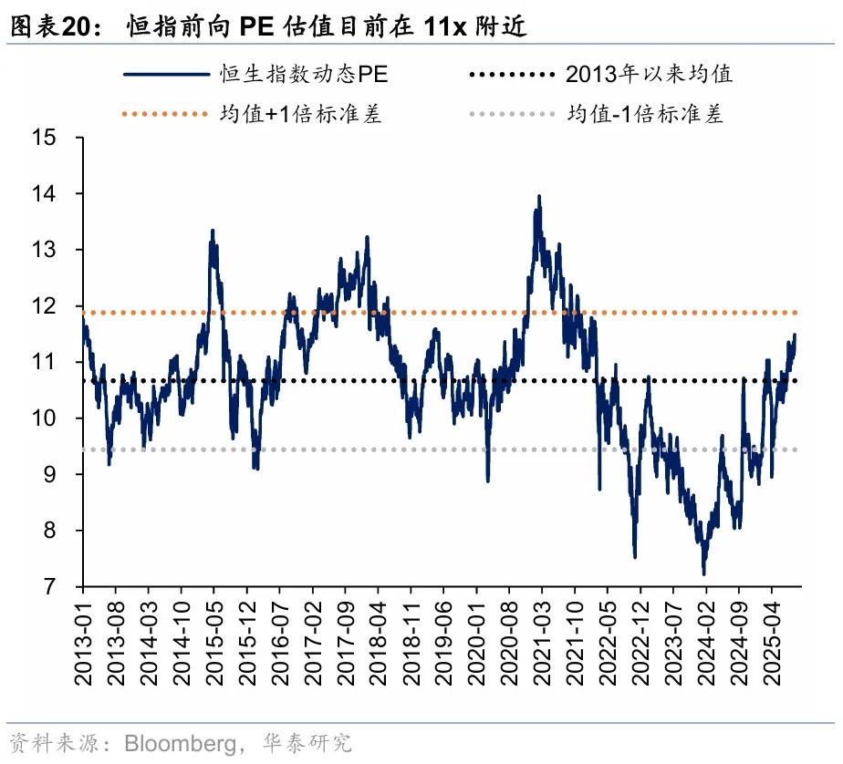 华泰 | 港股策略：短期情绪降温，中期配置渐起