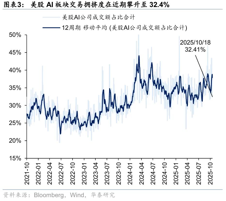 华泰 | 港股策略：短期情绪降温，中期配置渐起