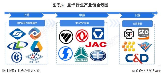 重卡行业产业链区域热力地图:安徽分布最集中