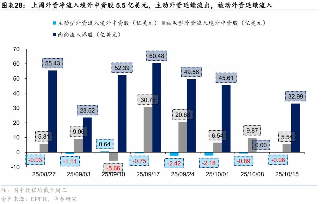 华泰 | 港股策略：短期情绪降温，中期配置渐起