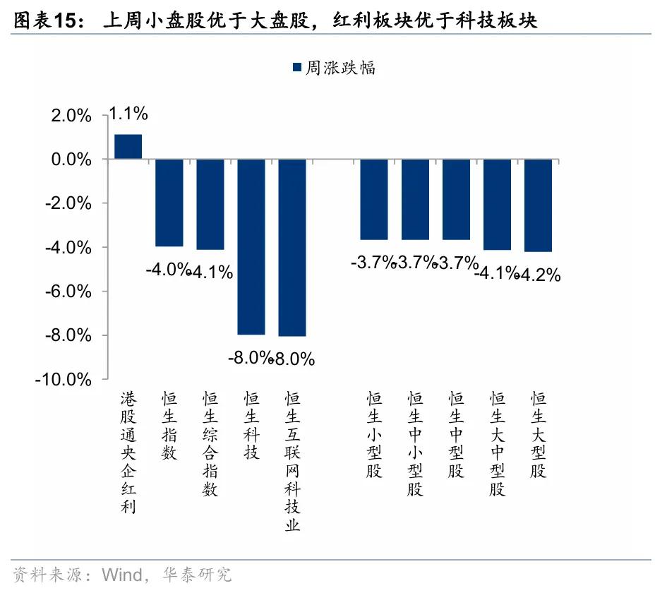华泰 | 港股策略：短期情绪降温，中期配置渐起