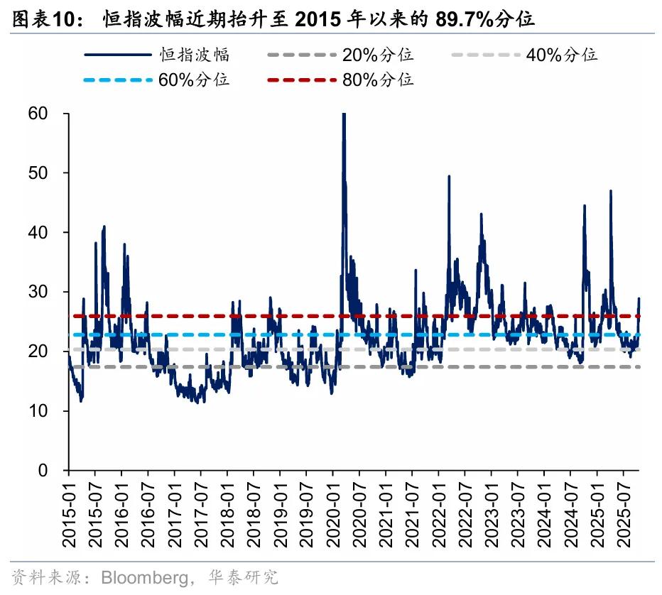 华泰 | 港股策略：短期情绪降温，中期配置渐起
