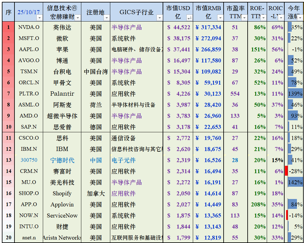 美国上市公司市值前20名 9d66-712b94e46dd23da41262d6f6ad36b436.png