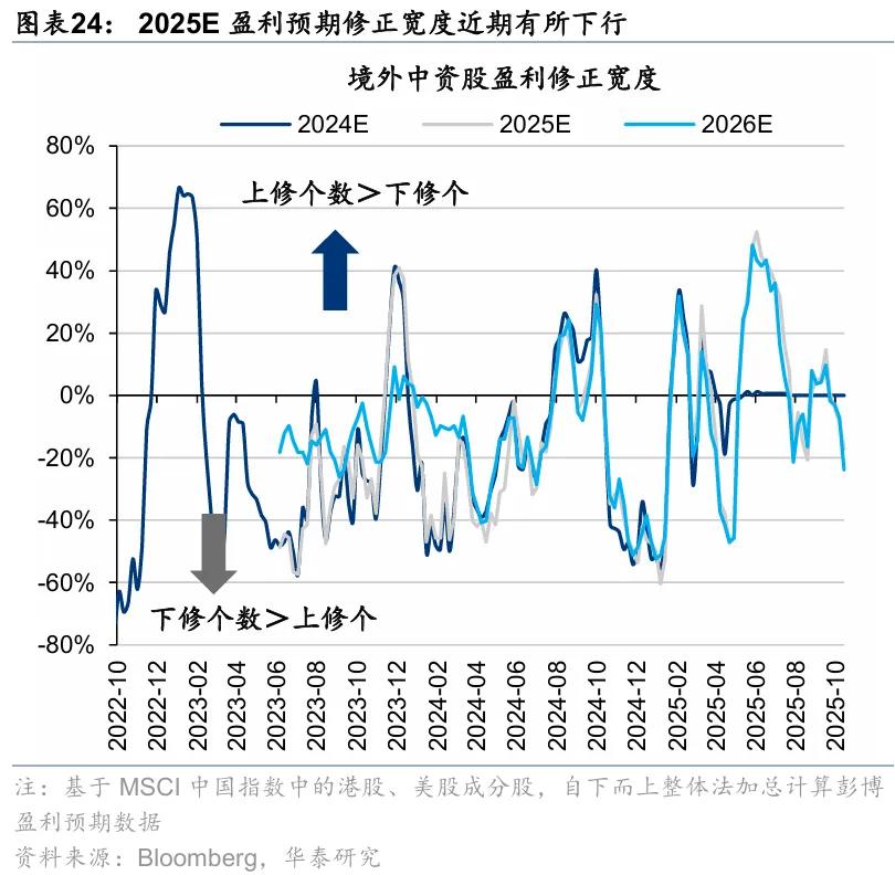 华泰 | 港股策略：短期情绪降温，中期配置渐起