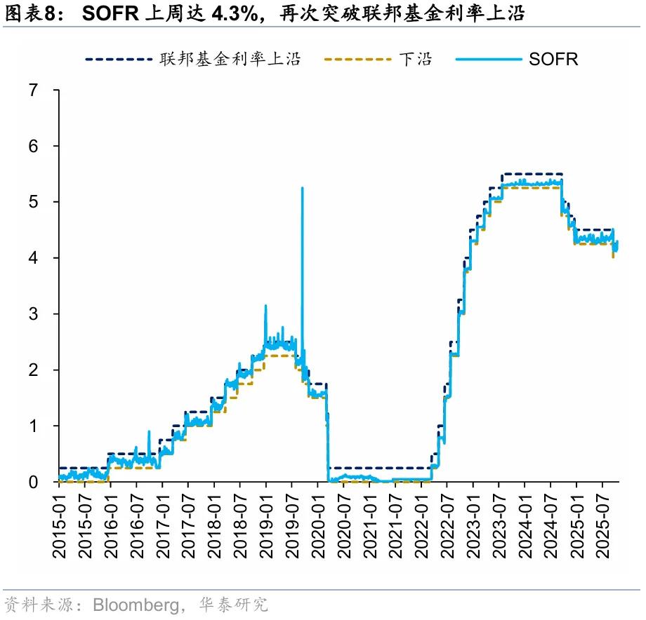 华泰 | 港股策略：短期情绪降温，中期配置渐起