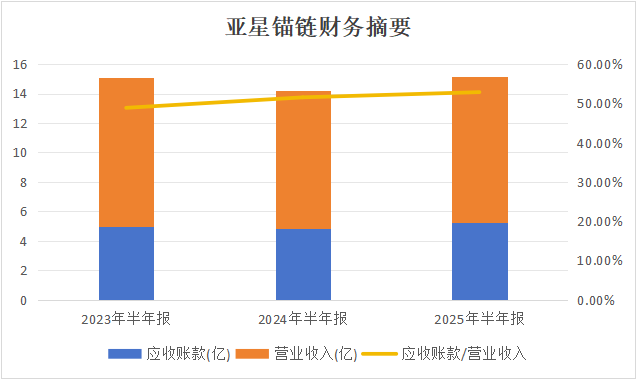 来源:公司财报