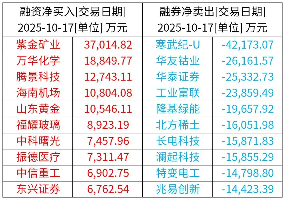 (来源:Wind / Choice资讯)