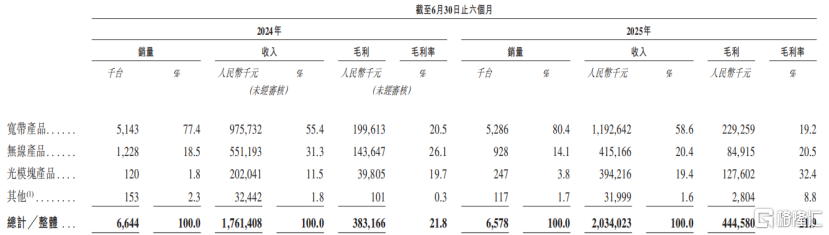 剑桥科技港股IPO启动招股!深耕光模块领域,2023年业绩下降