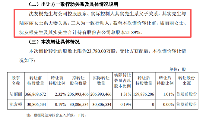 来源:公司公告