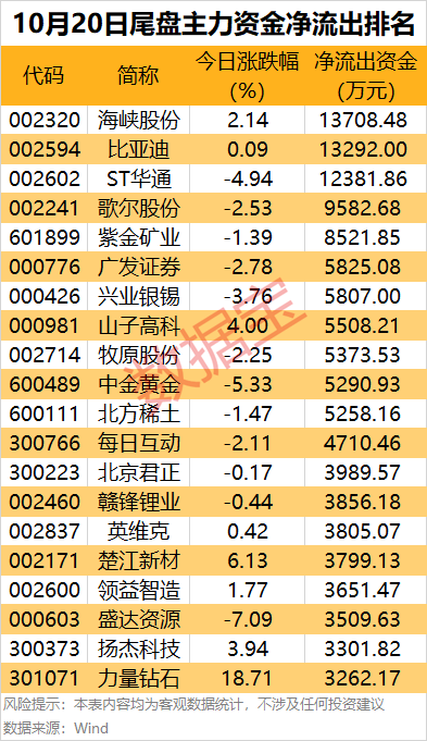 (文章来源:数据宝)