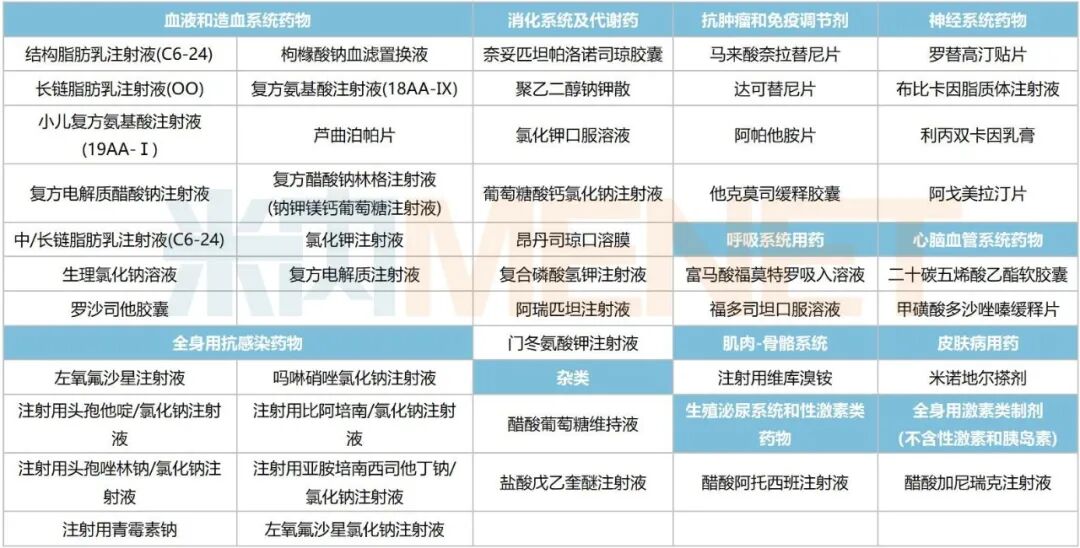 来源:米内网中国申报进度(MED)数据库