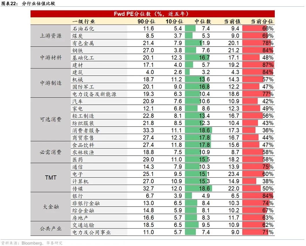 华泰 | 港股策略：短期情绪降温，中期配置渐起
