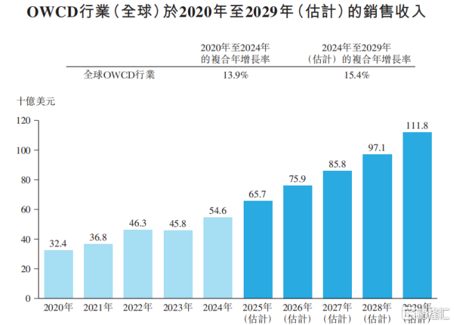 剑桥科技港股IPO启动招股!深耕光模块领域,2023年业绩下降
