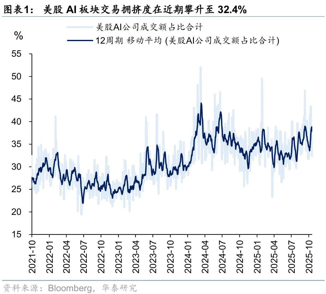 华泰 | 策略：近期美国信贷风险的影响和应对