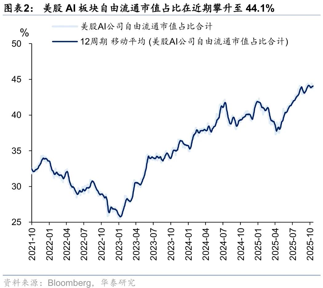 华泰 | 策略：近期美国信贷风险的影响和应对