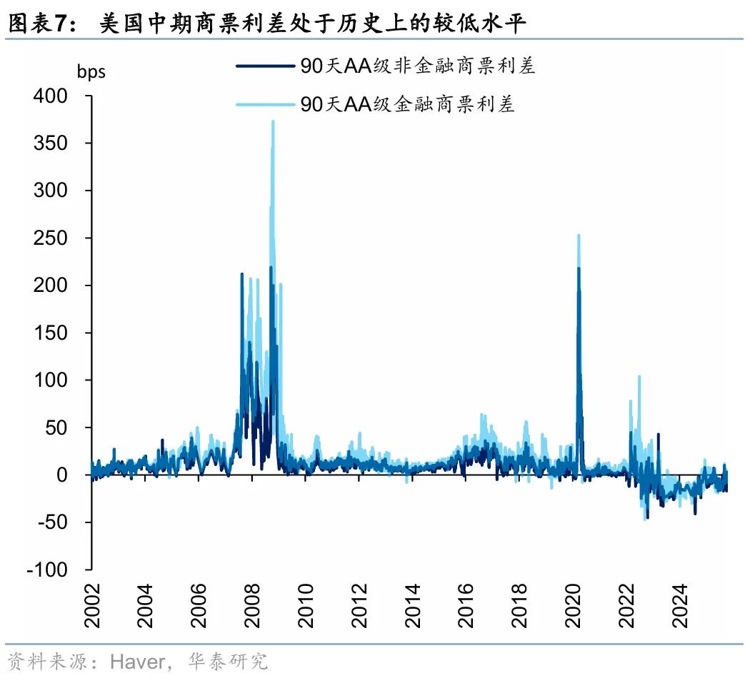 华泰 | 策略：近期美国信贷风险的影响和应对
