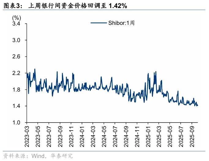 华泰 | A股策略：市场调整后的四点观察