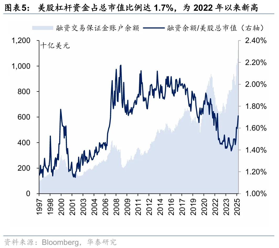 华泰 | 策略：近期美国信贷风险的影响和应对