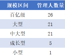 统计日期:2025-10-16