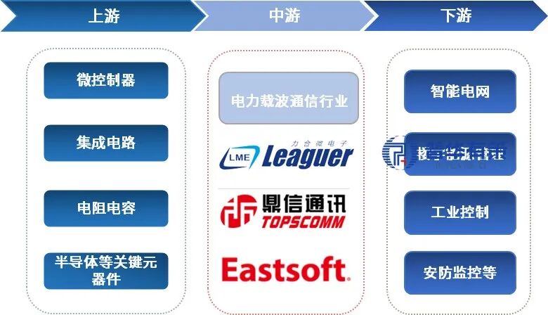 资料来源:普华有策