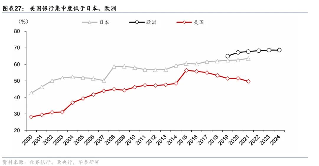 华泰 | 宏观：美国中小银行会重演硅谷银行风波吗？