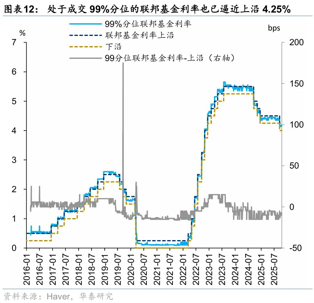 华泰 | 策略：近期美国信贷风险的影响和应对