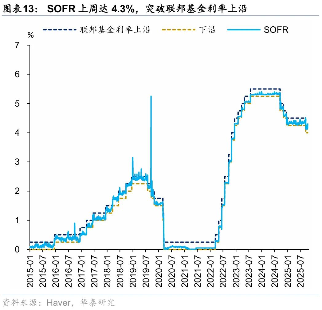 华泰 | 策略：近期美国信贷风险的影响和应对