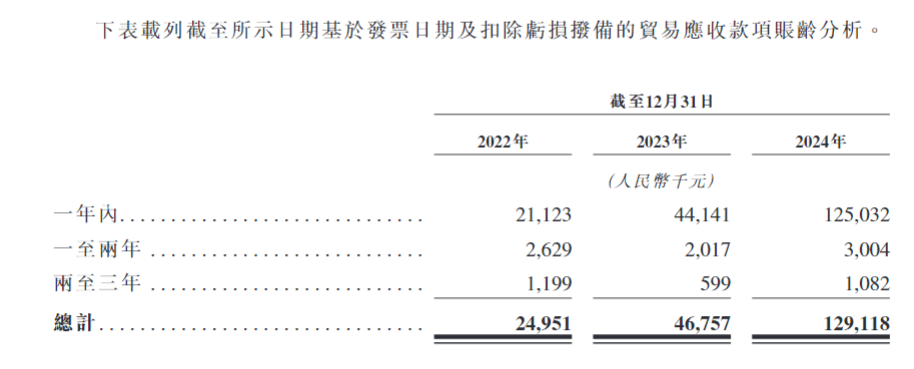 清华学霸+机器人!累亏超2亿的翼菲科技递表港交所