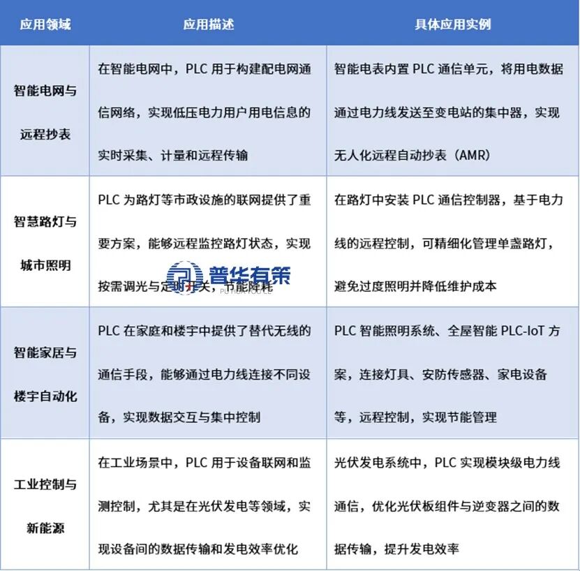 资料来源:普华有策