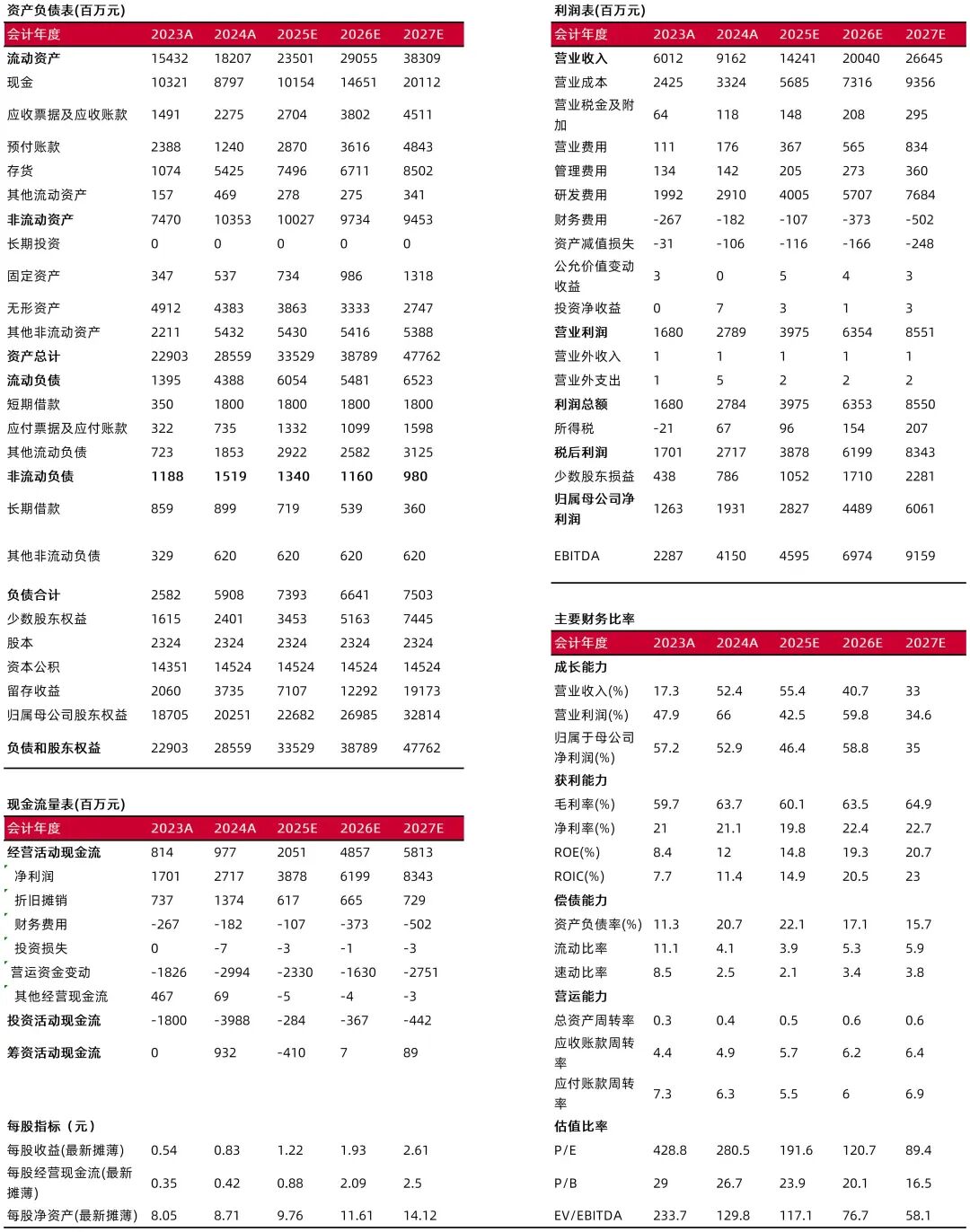 资料来源:最闻,山西证券研究所