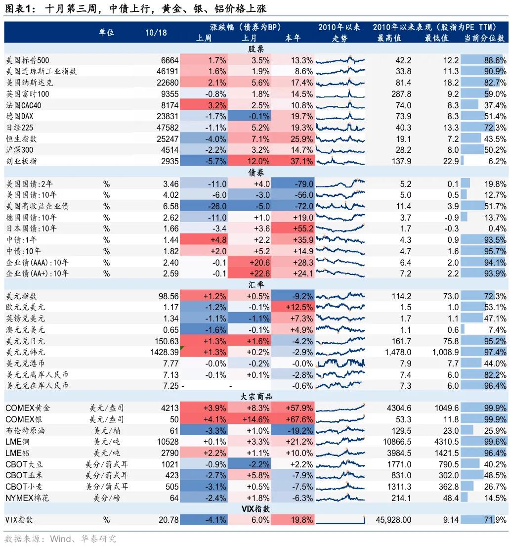 华泰 | A股策略：市场调整后的四点观察