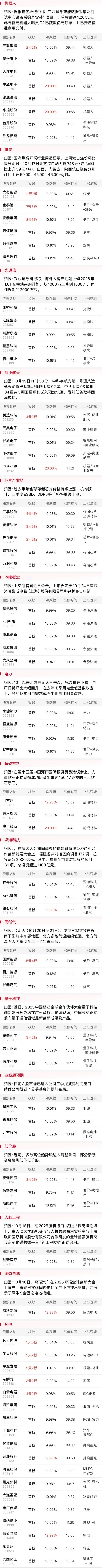 (文章来源:财联社)