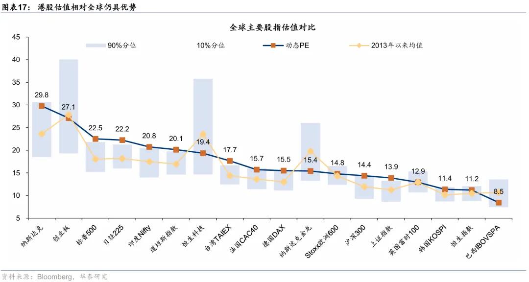 华泰 | 港股策略：短期情绪降温，中期配置渐起