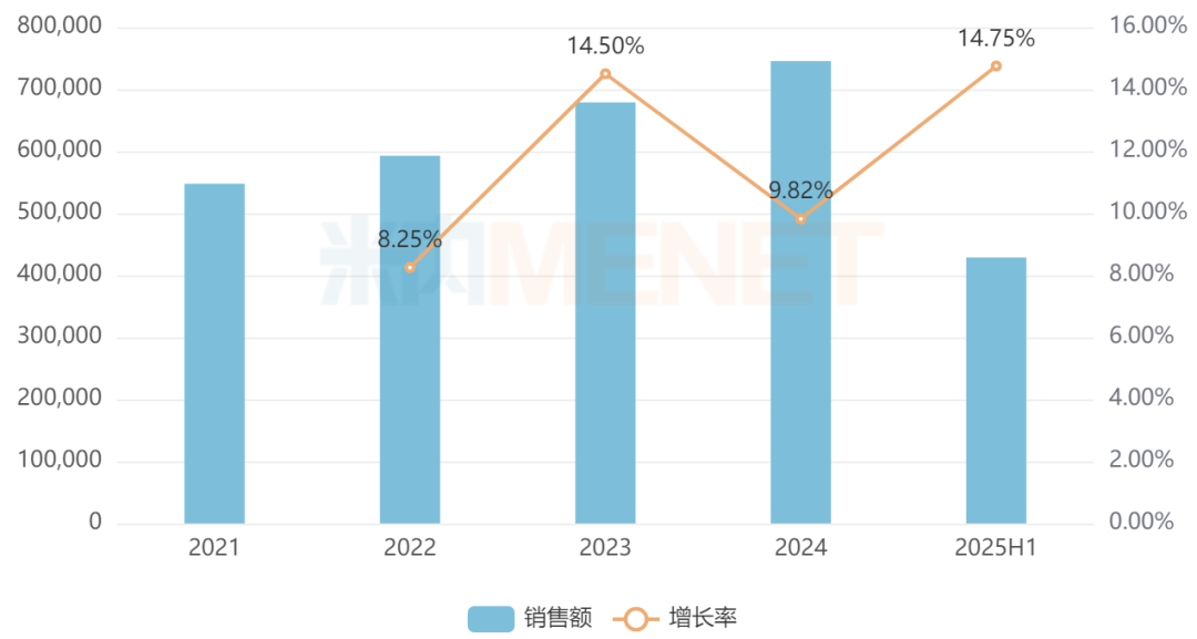 来源:米内网格局数据库