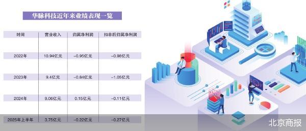 实控人执意退出 谁来接盘华脉科技