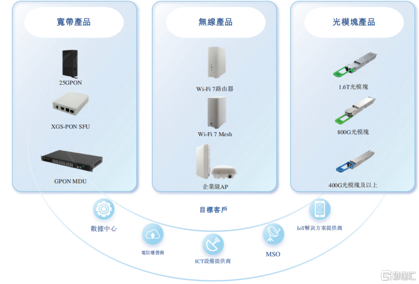 剑桥科技港股IPO启动招股!深耕光模块领域,2023年业绩下降