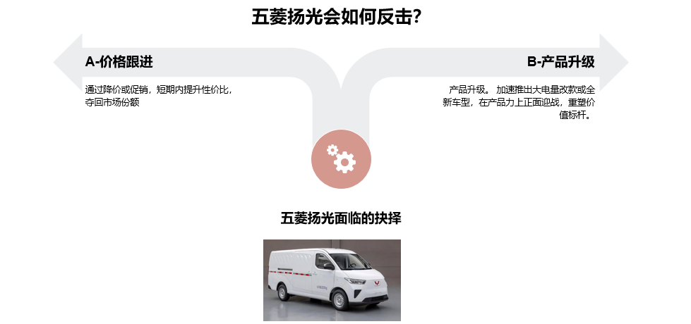 新能源中面市场“王座”易主：远程靠V7E奇袭，五菱该如何接招？