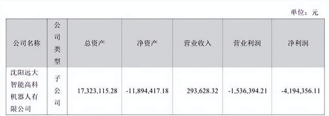 来源:远大智能2025年半年报