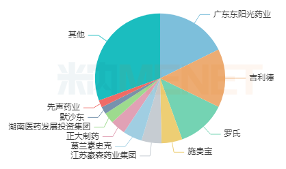 来源:米内网格局数据库