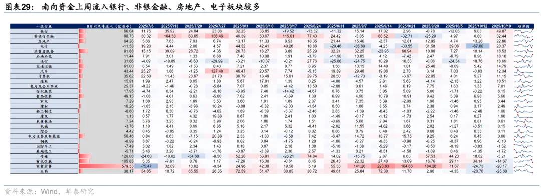 华泰 | 港股策略：短期情绪降温，中期配置渐起