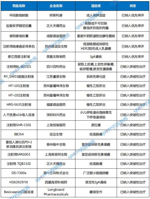 注:数据按公示日期进行统计。