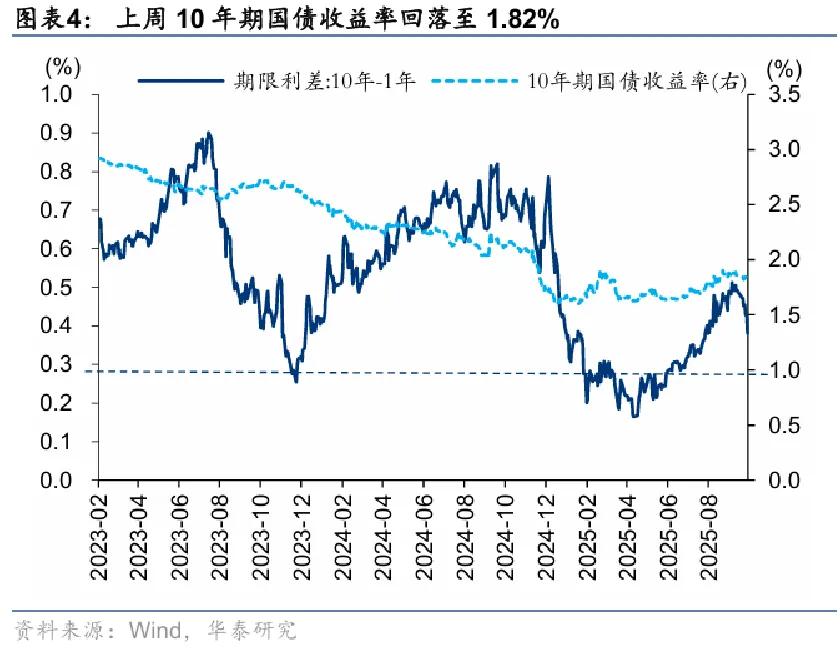 华泰 | A股策略：市场调整后的四点观察